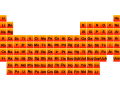 Periodic Table of the Elements